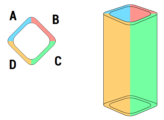 Grundform des rechteckigen Zylinders