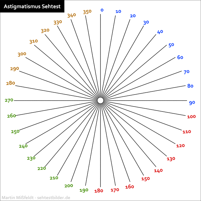 Astigmatismus Sehtest