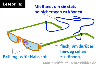 Lesebrille gegen Alterssichtigkeit