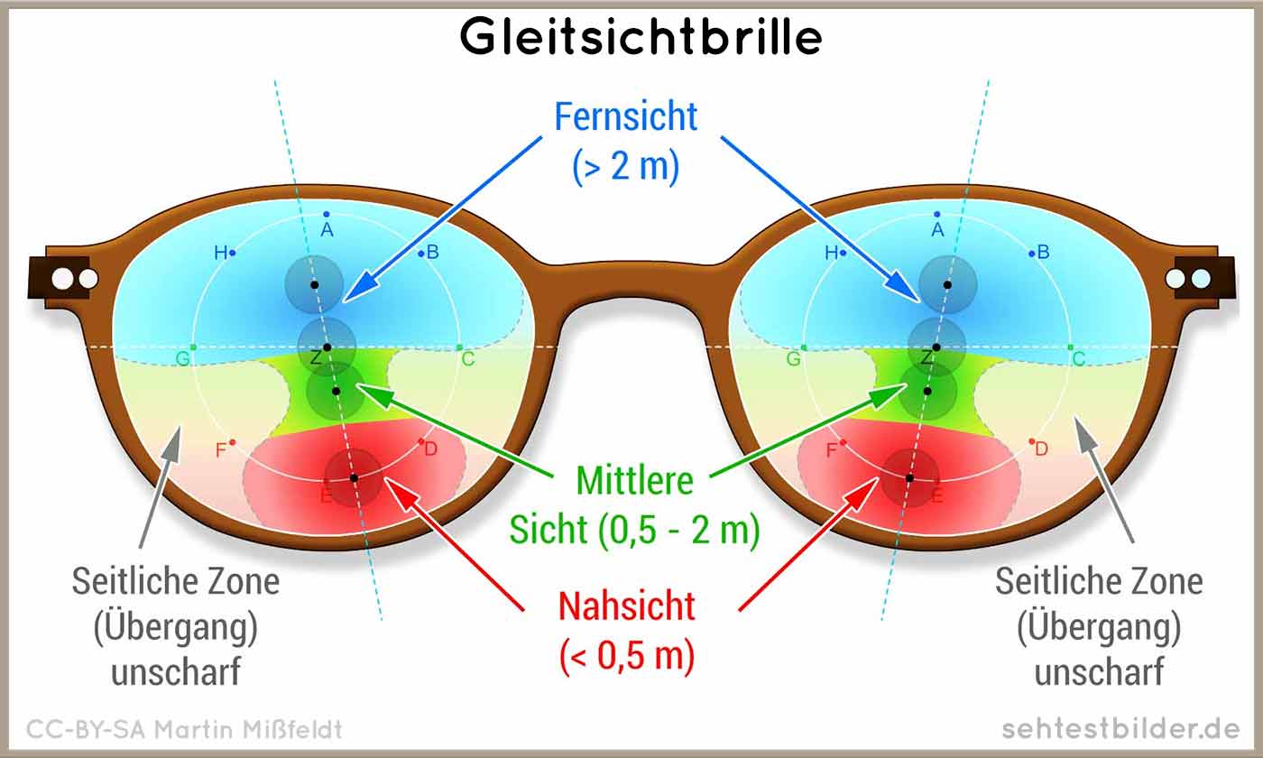 Kontaktlinsen umrechnen brillenstärke Tools &