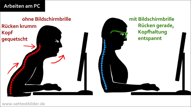 Arbeiten am Bildschirm mit / ohne Brille