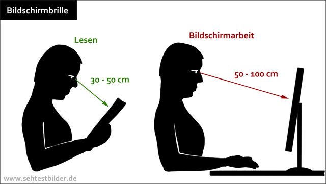 Bildschirmbrille